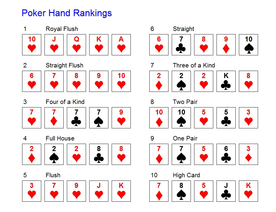 poker dice probability straight